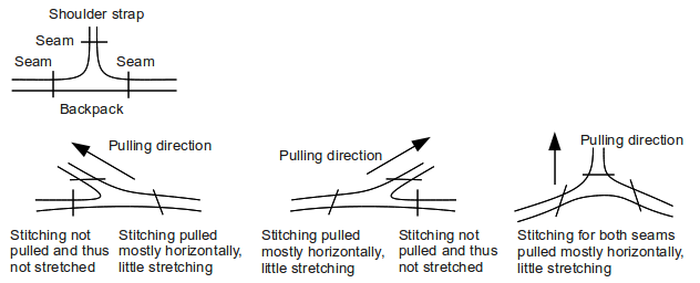 double strap diagram