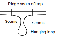 hanging loop diagram