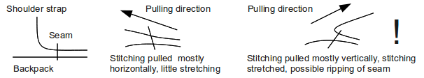 single strap diagram