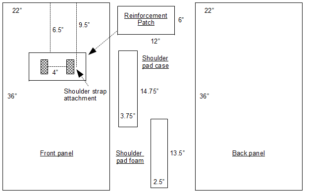 rackbag pattern