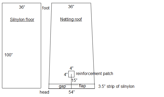 bugbivy pattern